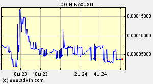 COIN:NAXUSD