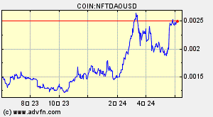 COIN:NFTDAOUSD