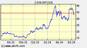 COIN:NIFUSD