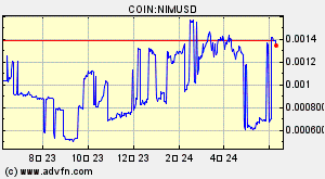 COIN:NIMUSD