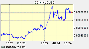 COIN:NUGUSD