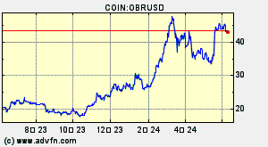 COIN:OBRUSD