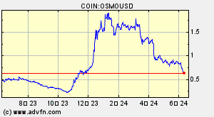 COIN:OSMOUSD