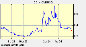 COIN:OVRUSD