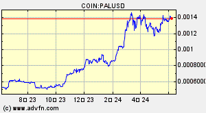 COIN:PALUSD