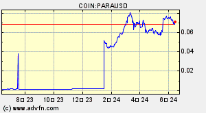 COIN:PARAUSD
