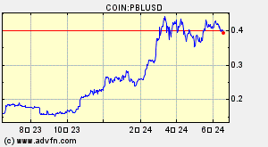 COIN:PBLUSD