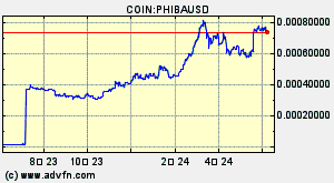 COIN:PHIBAUSD
