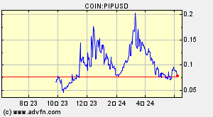 COIN:PIPUSD