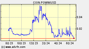 COIN:POWWUSD