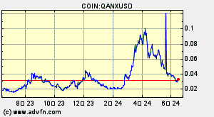 COIN:QANXUSD