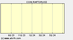 COIN:RAPTORUSD
