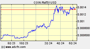 COIN:RMT01USD