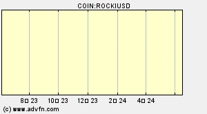 COIN:ROCKIUSD