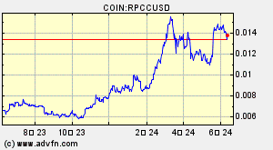 COIN:RPCCUSD