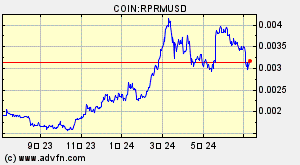 COIN:RPRMUSD