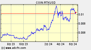 COIN:RTKUSD