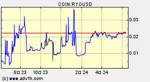 COIN:RYOUSD