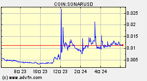 COIN:SONARUSD