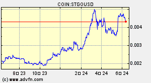 COIN:STGOUSD