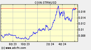 COIN:STRNUSD