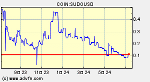 COIN:SUDOUSD
