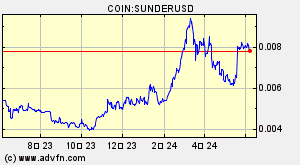 COIN:SUNDERUSD