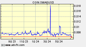 COIN:SWAGUSD