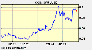 COIN:SWFLUSD