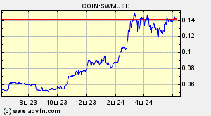 COIN:SWMUSD