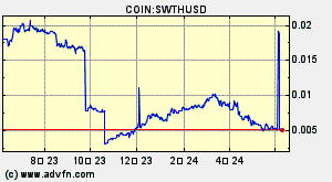COIN:SWTHUSD