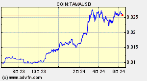 COIN:TAMAUSD