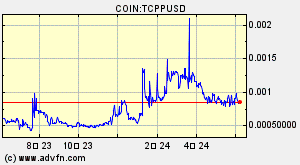 COIN:TCPPUSD
