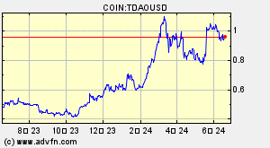 COIN:TDAOUSD