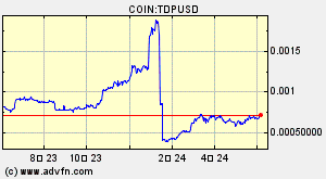 COIN:TDPUSD
