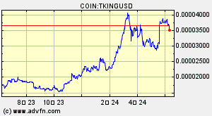 COIN:TKINGUSD