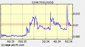 COIN:TOOLSUSD