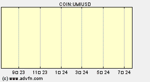 COIN:UMIUSD
