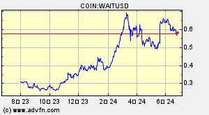 COIN:WAITUSD