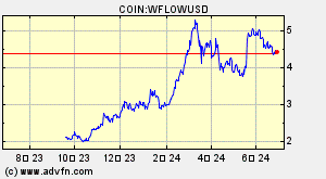 COIN:WFLOWUSD