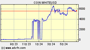 COIN:WHITEUSD