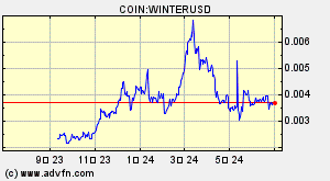 COIN:WINTERUSD