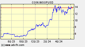 COIN:WOOPUSD