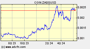 COIN:ZAGGUSD
