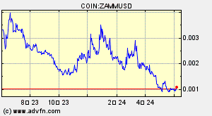 COIN:ZAMMUSD