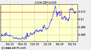 COIN:ZEFUUSD