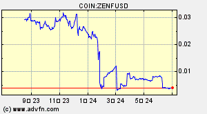 COIN:ZENFUSD