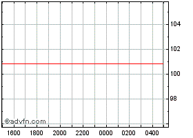 A3LBDB