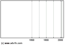 Gforth 18-1 M A 차트를 더 보려면 여기를 클릭.