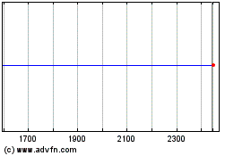 Ftfactorfx Cl A 차트를 더 보려면 여기를 클릭.